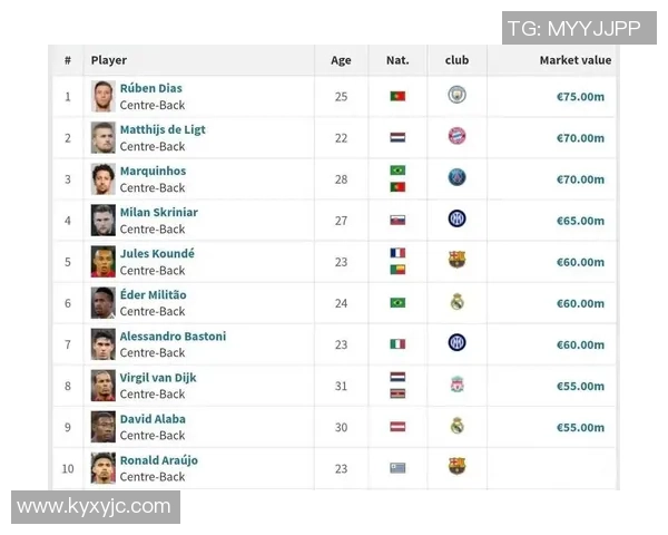 全球足球球星身价排行榜揭秘 最新最贵球员名单及其背后故事